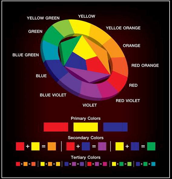 color theory : the basic color classification