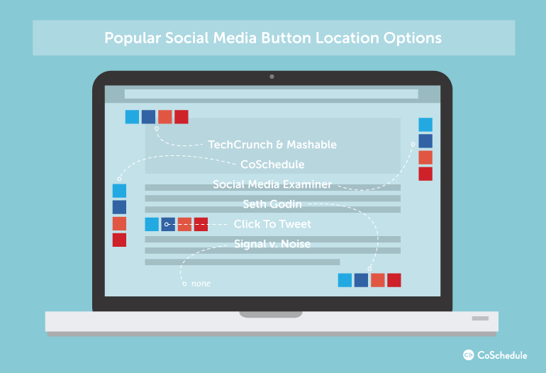 social sharing buttons placements