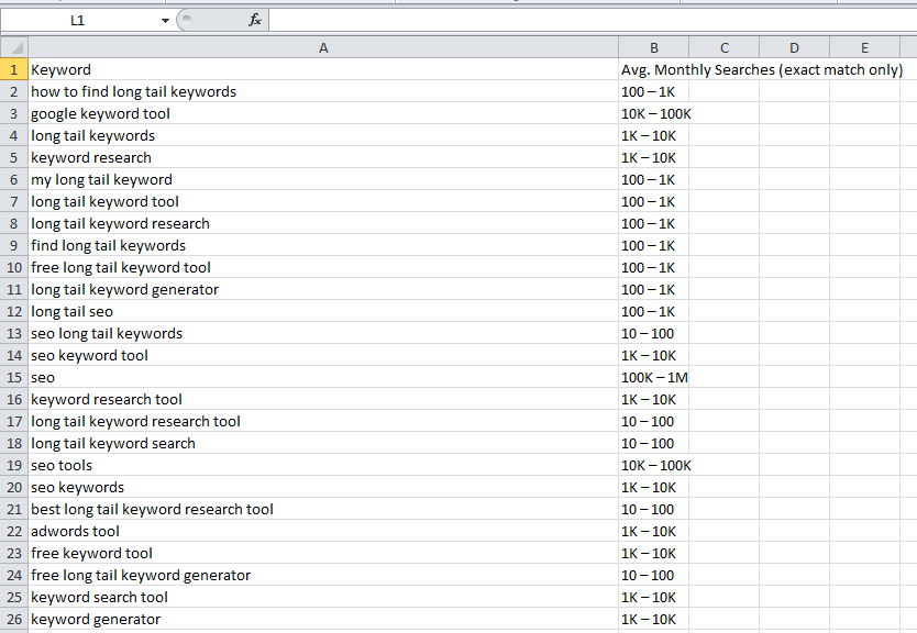 keywords data for sorting