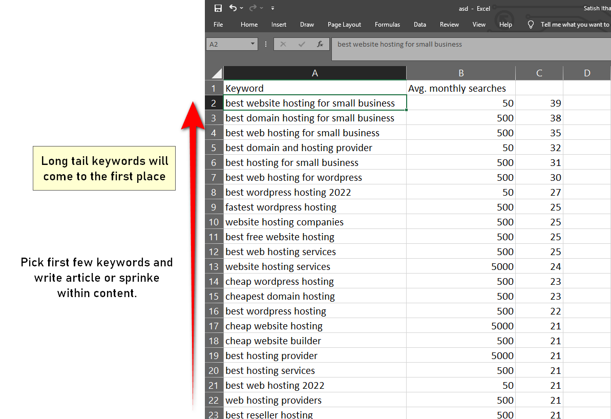the finally arranged long tail keywords list