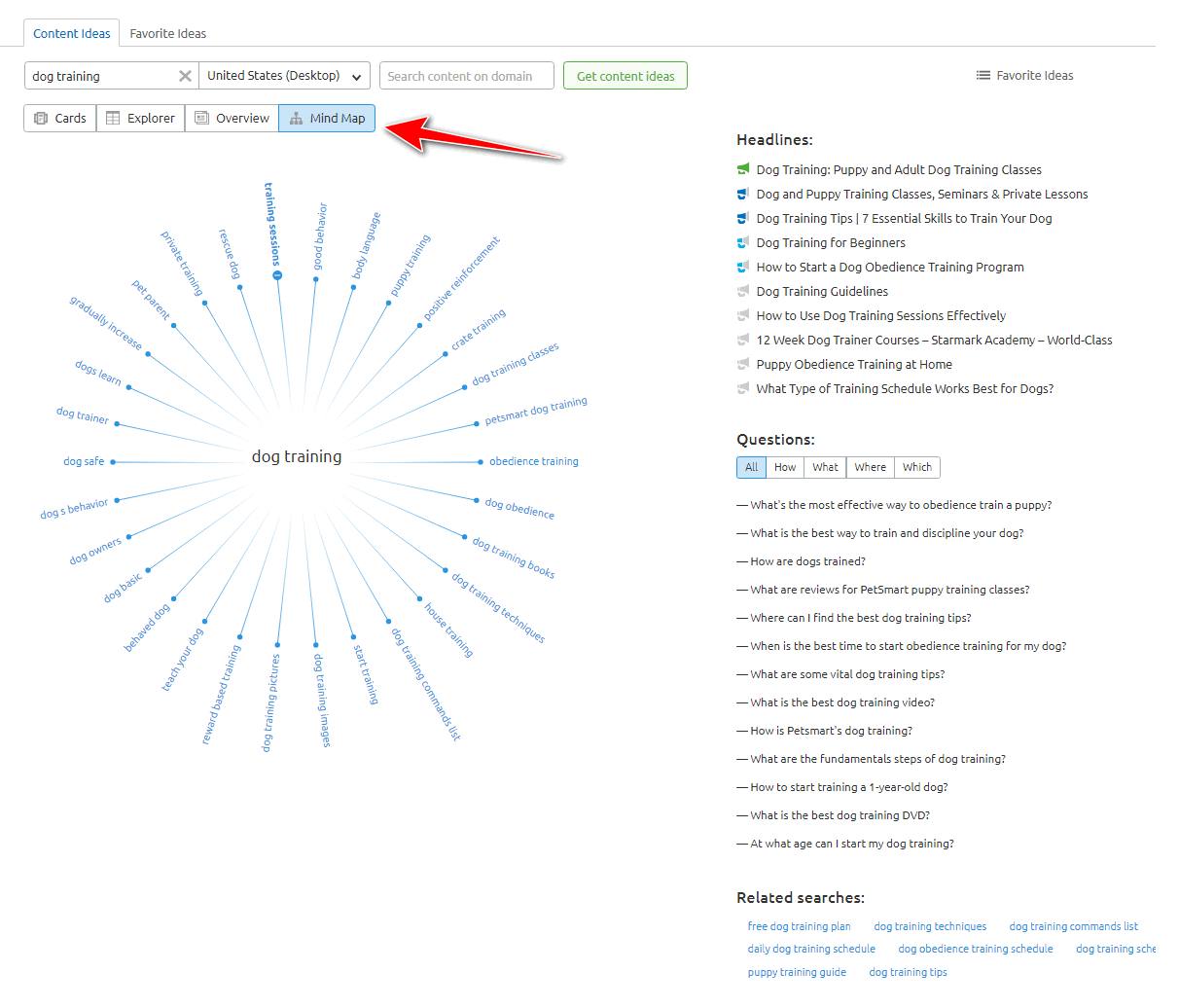 mind map overview in semrush
