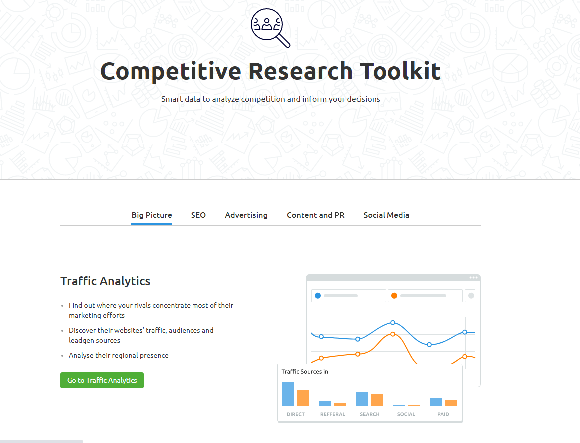 semrush competitive research toolkit