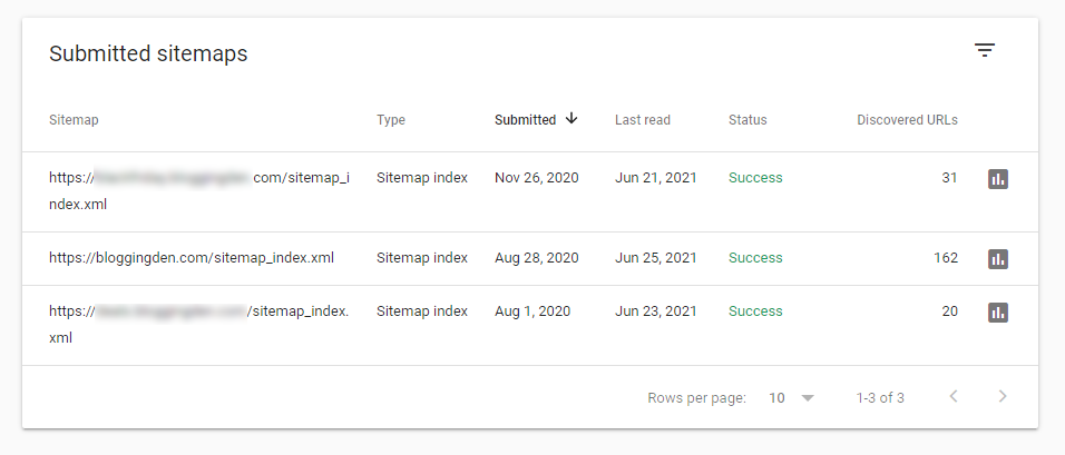 submitted sitemaps success