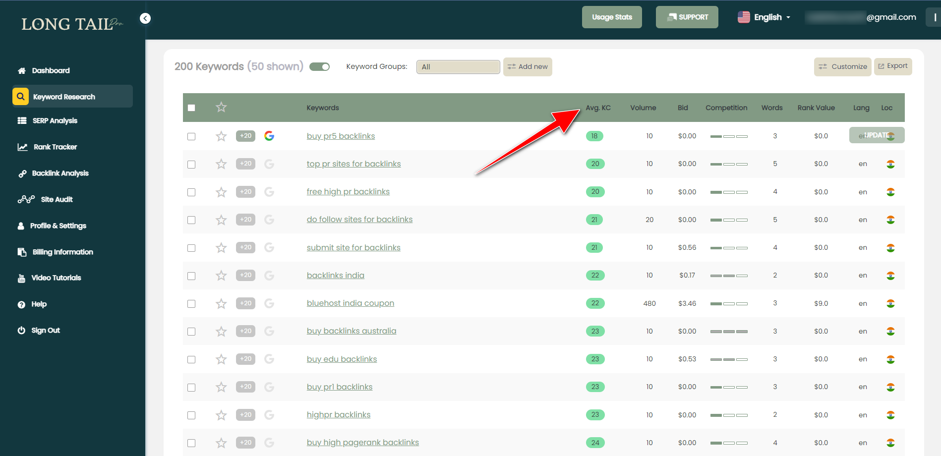 Avg KC in long tail pro