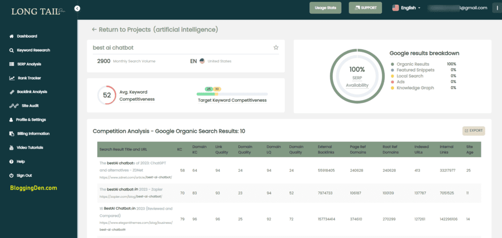 Keyword research result page