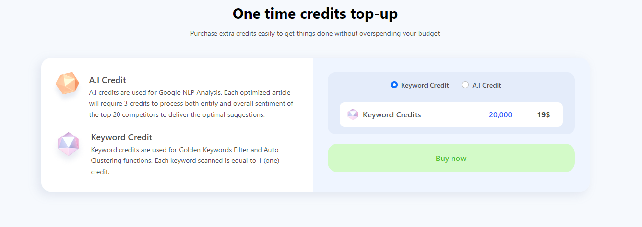 one time credits of AI and Keyword credit pricng