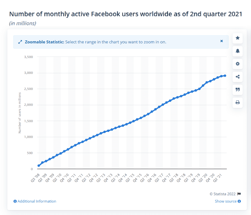 facebok active users 2021