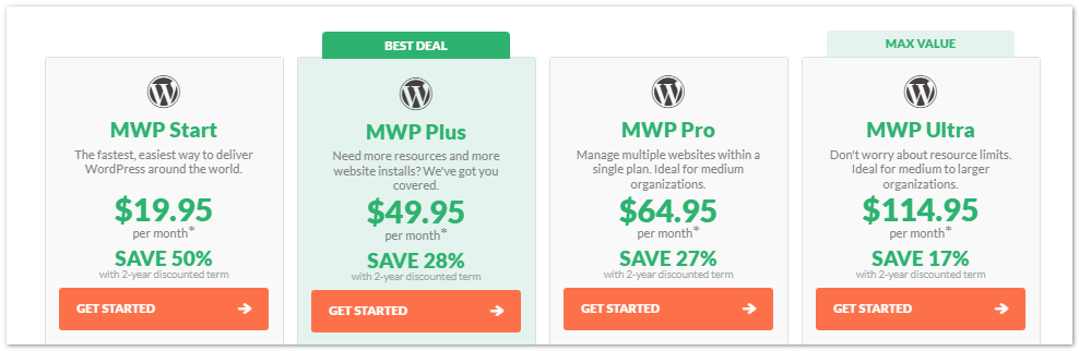 Hostpapa managed wordpress hosting plans