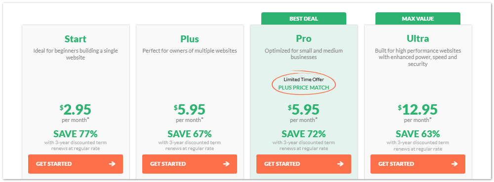 Hostpapa shared hosting plans