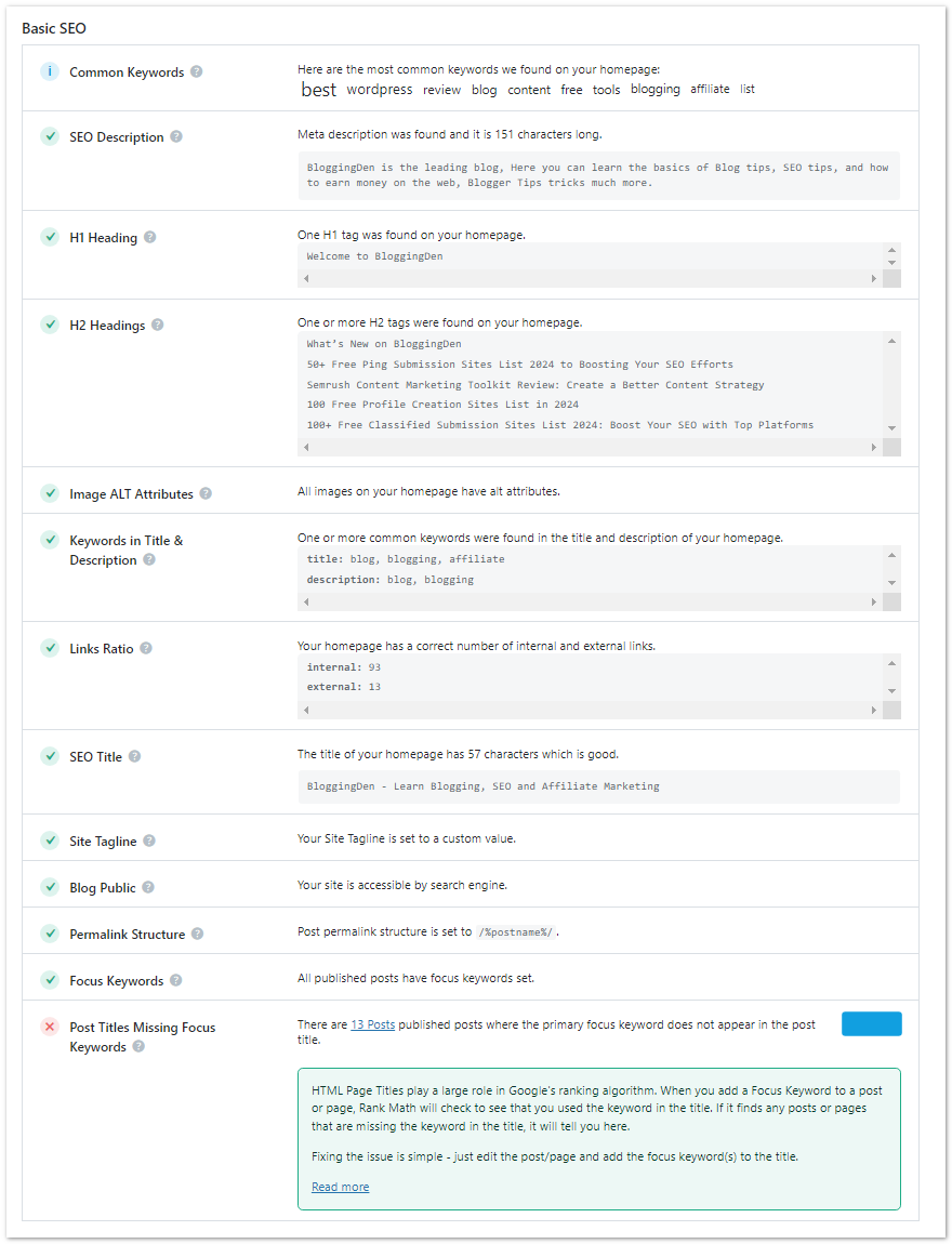 Rank math's SEO Analyzer - Basic SEO