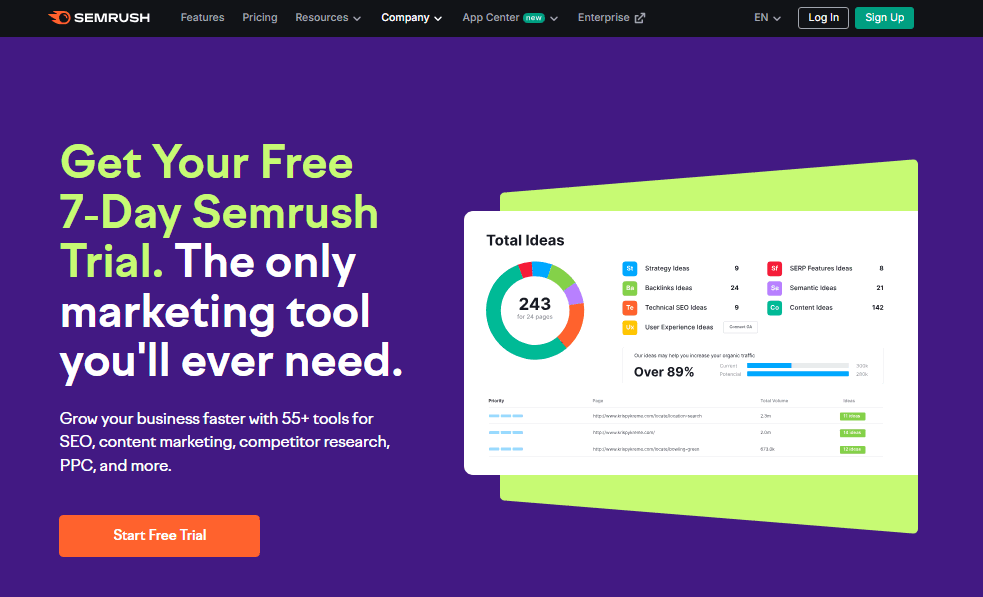 semrush free trial hp