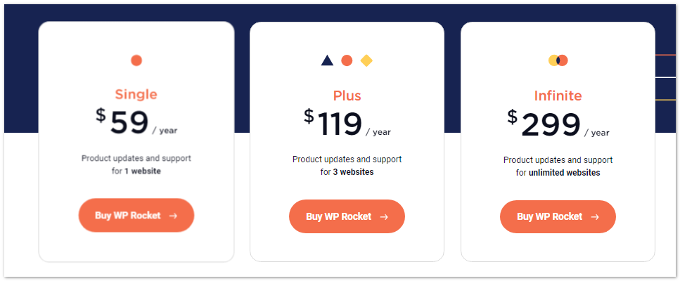 wp-rocket-pricings-2024