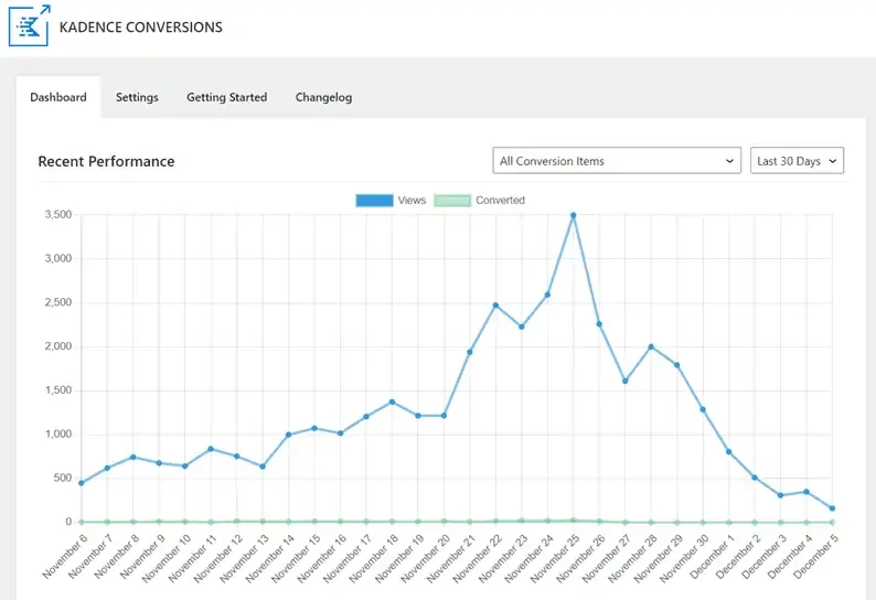 Kadence Conversions Dashboard Stats