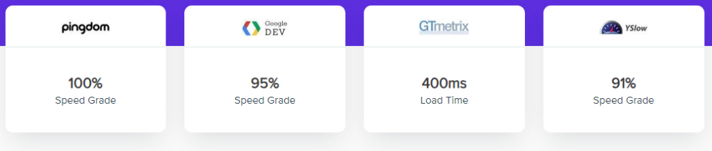 astra theme loading times