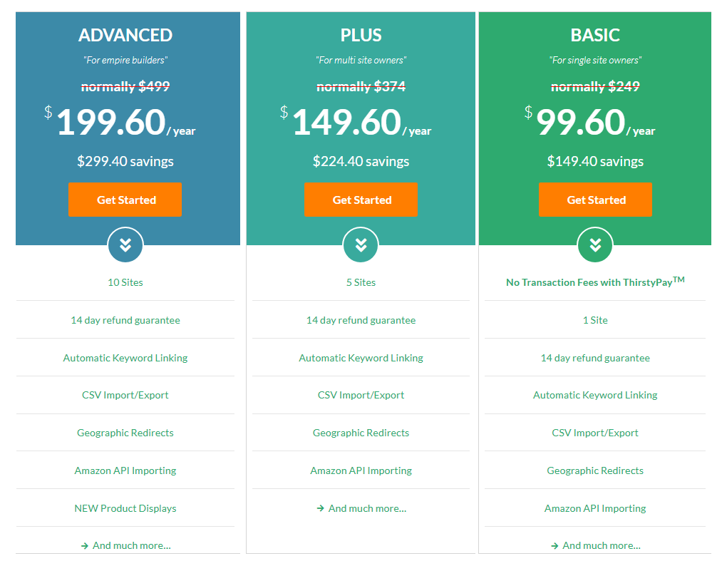 thirstyaffiliates pricing