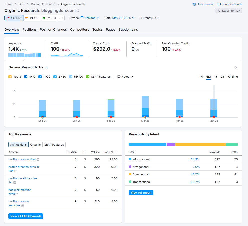 Organic research - overview