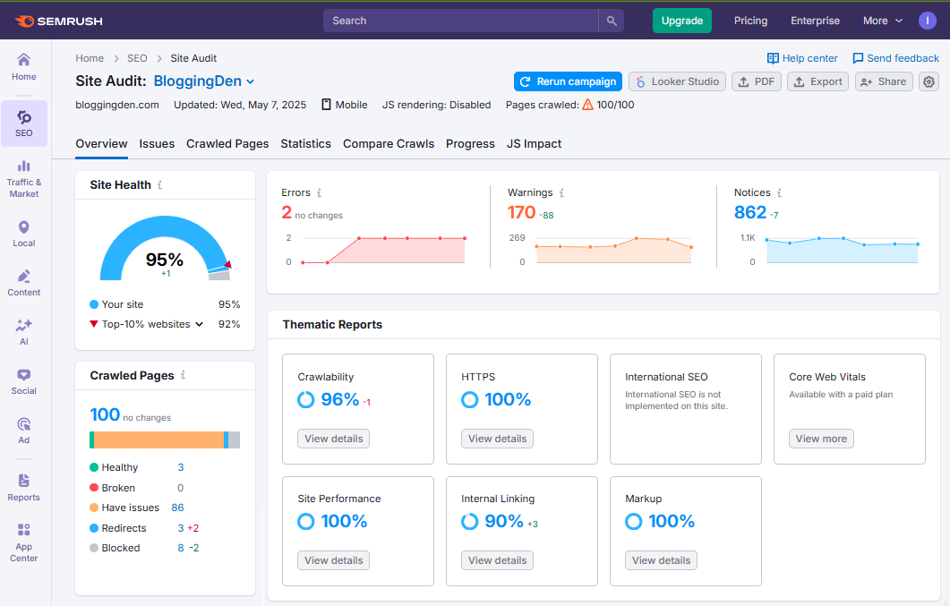 Site audit overview from SEMRUSH SEO Toolkit