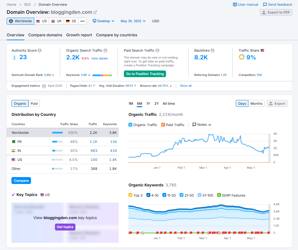 Domain overview report