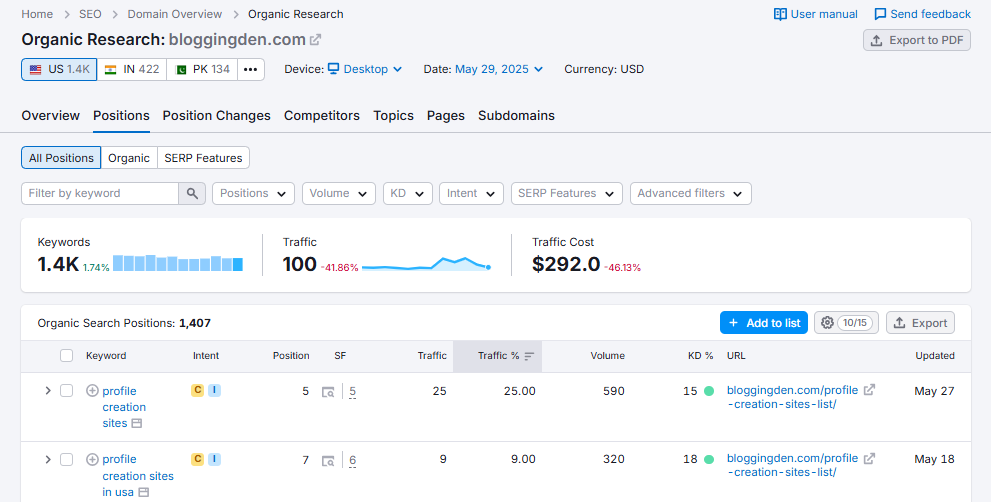 Organic research - positions