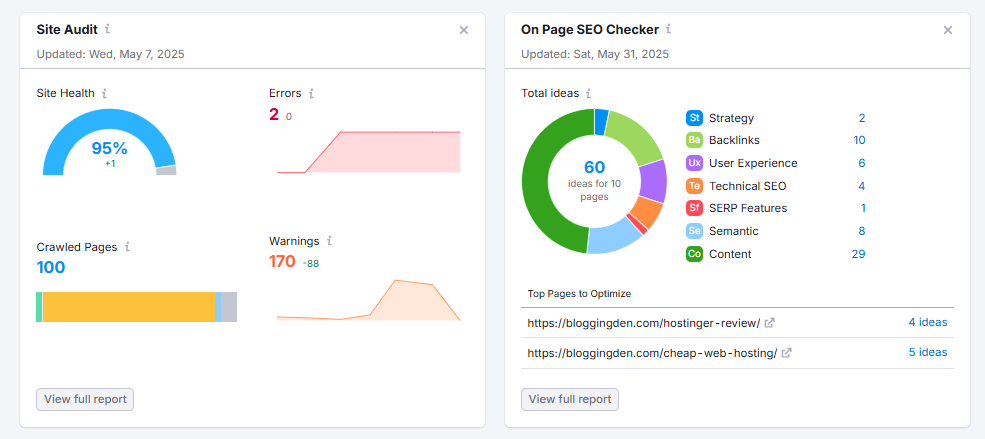 SEMrush SEO Dashbaord - site audit and on-page seo checker widgets