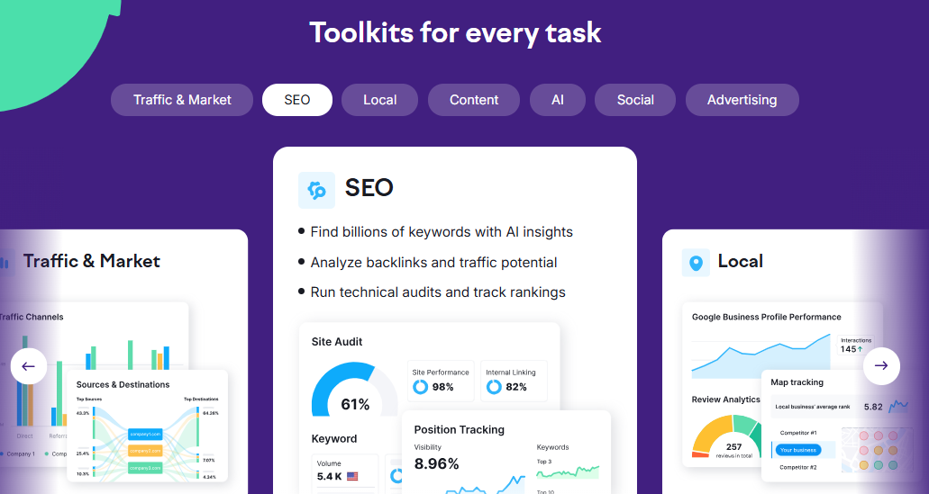 SEMrush seo toolkit home