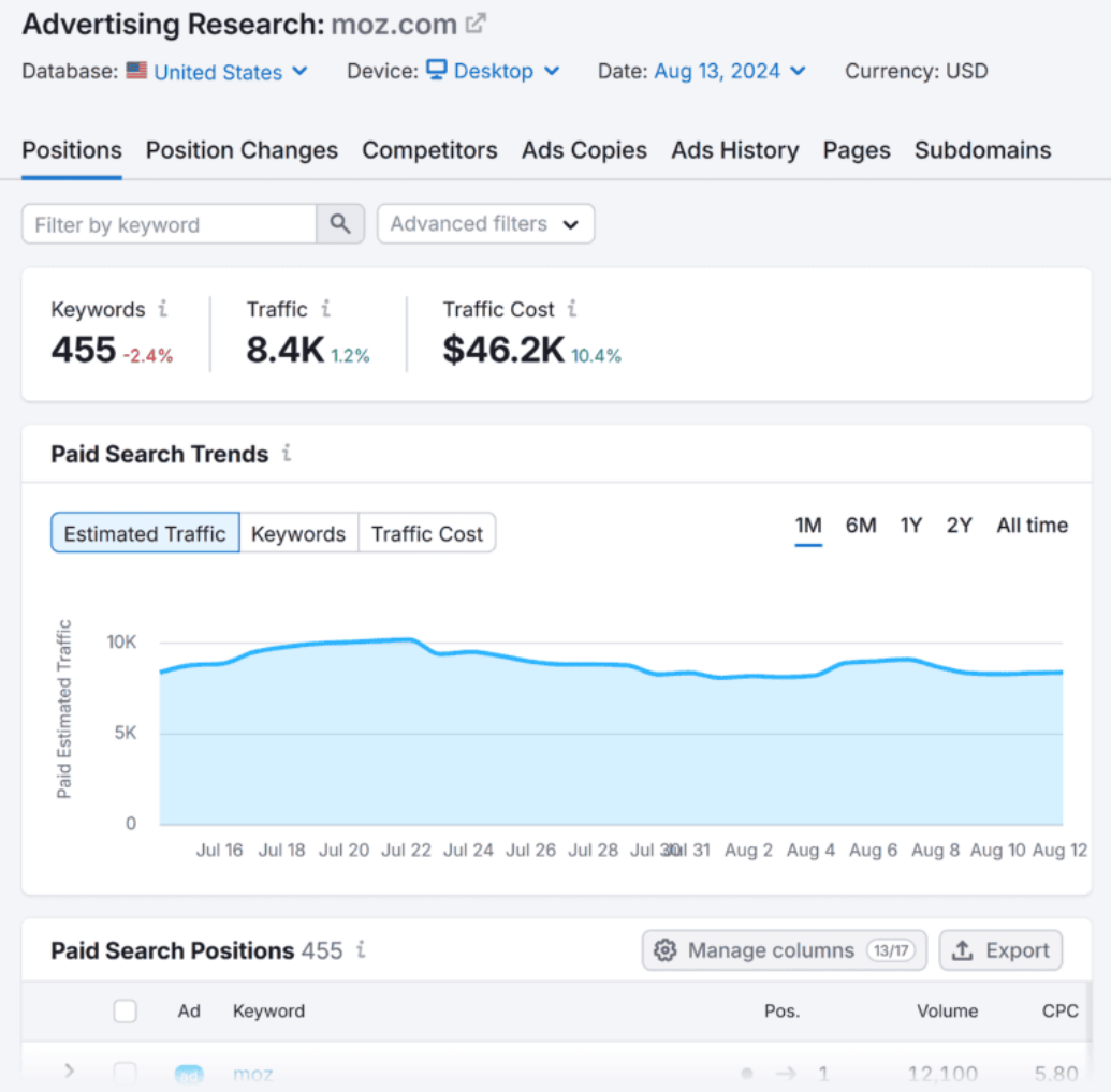 advertising research