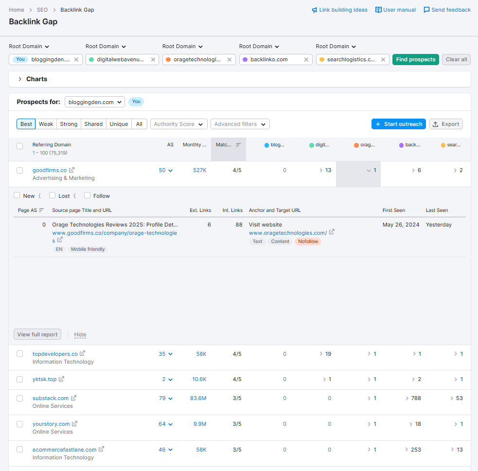 backlink gap results updated