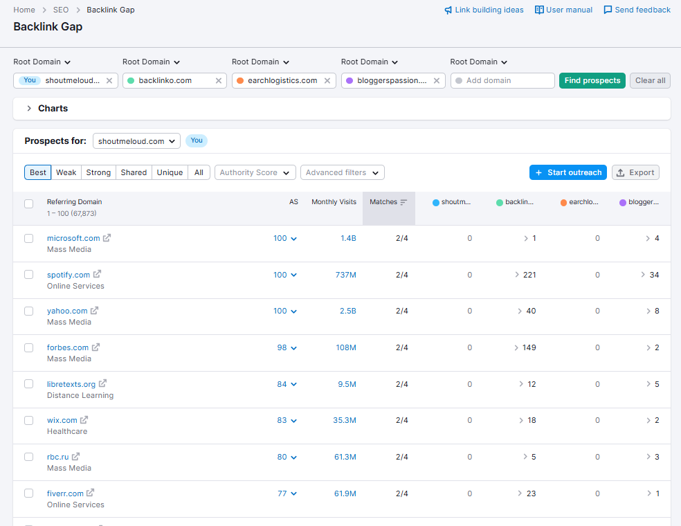 backlink gap results