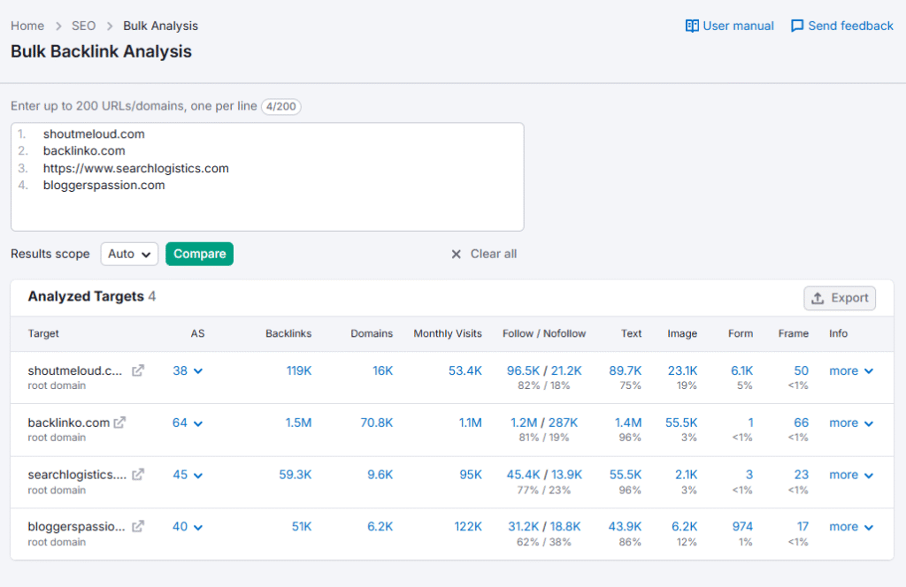 bulk backlink analysis from SEMRUSH SEO toolkit