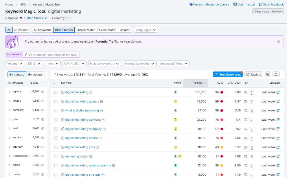 keyword magic tool results