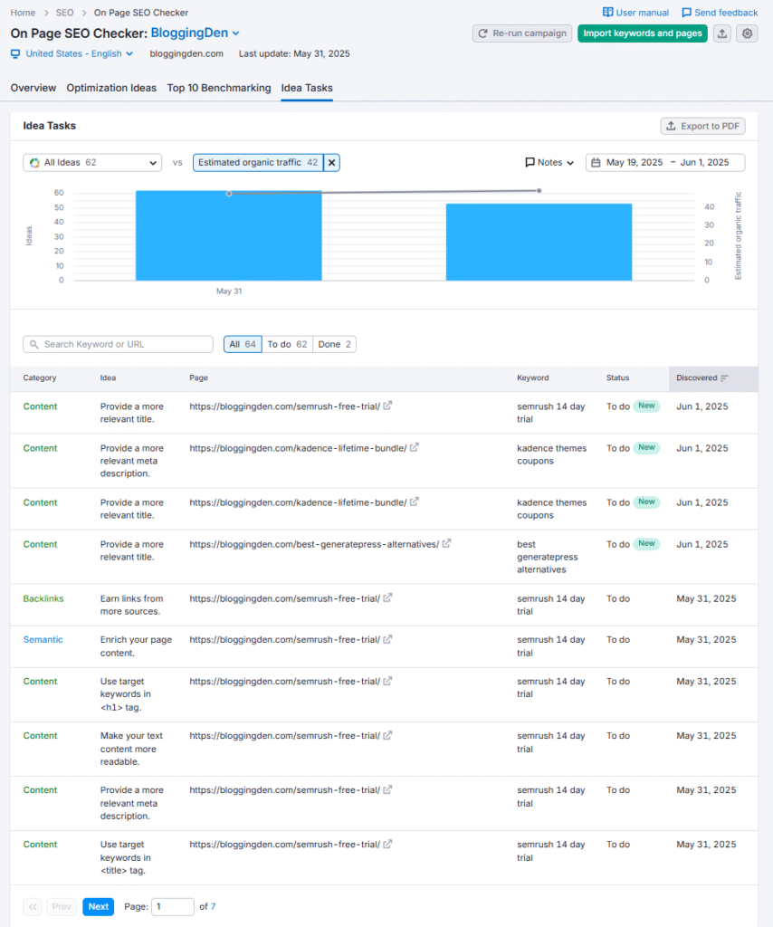 on-page seo checker - idea tasks