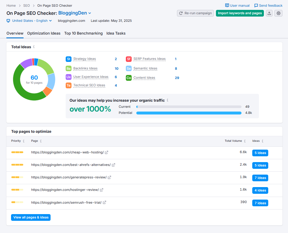 on-page seo checker - overview