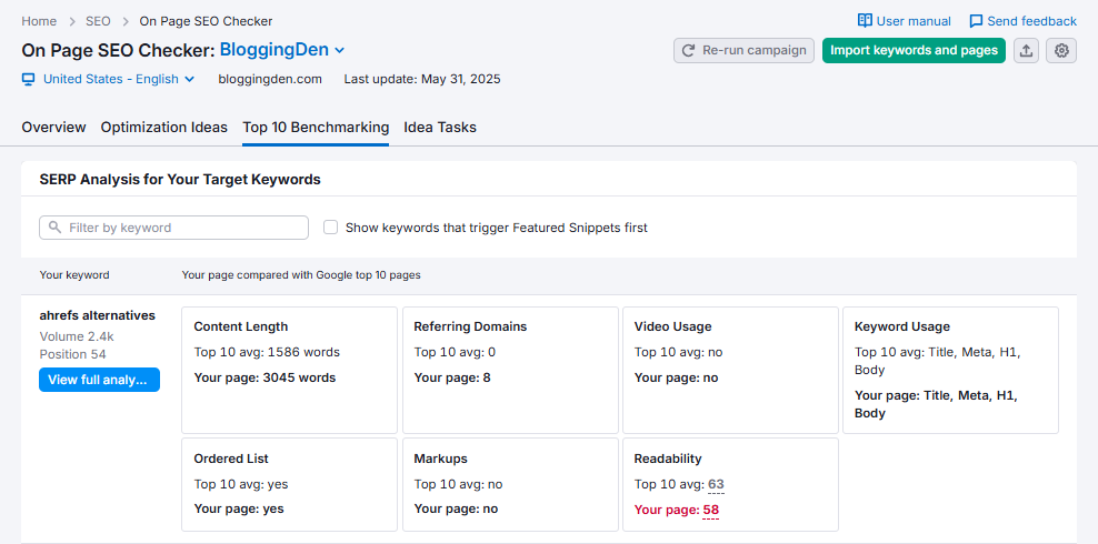 on-page seo checker - top 10 benchmarking