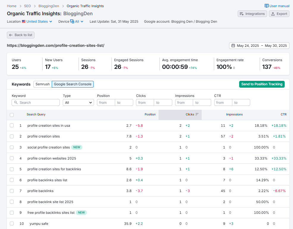 organic traffic page insights