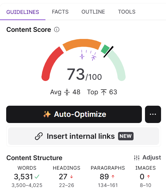 Content Editor - Content Score
