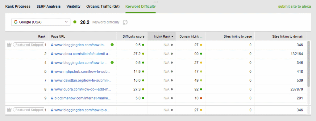 Rank tracker Step 6 keyword-difficulty