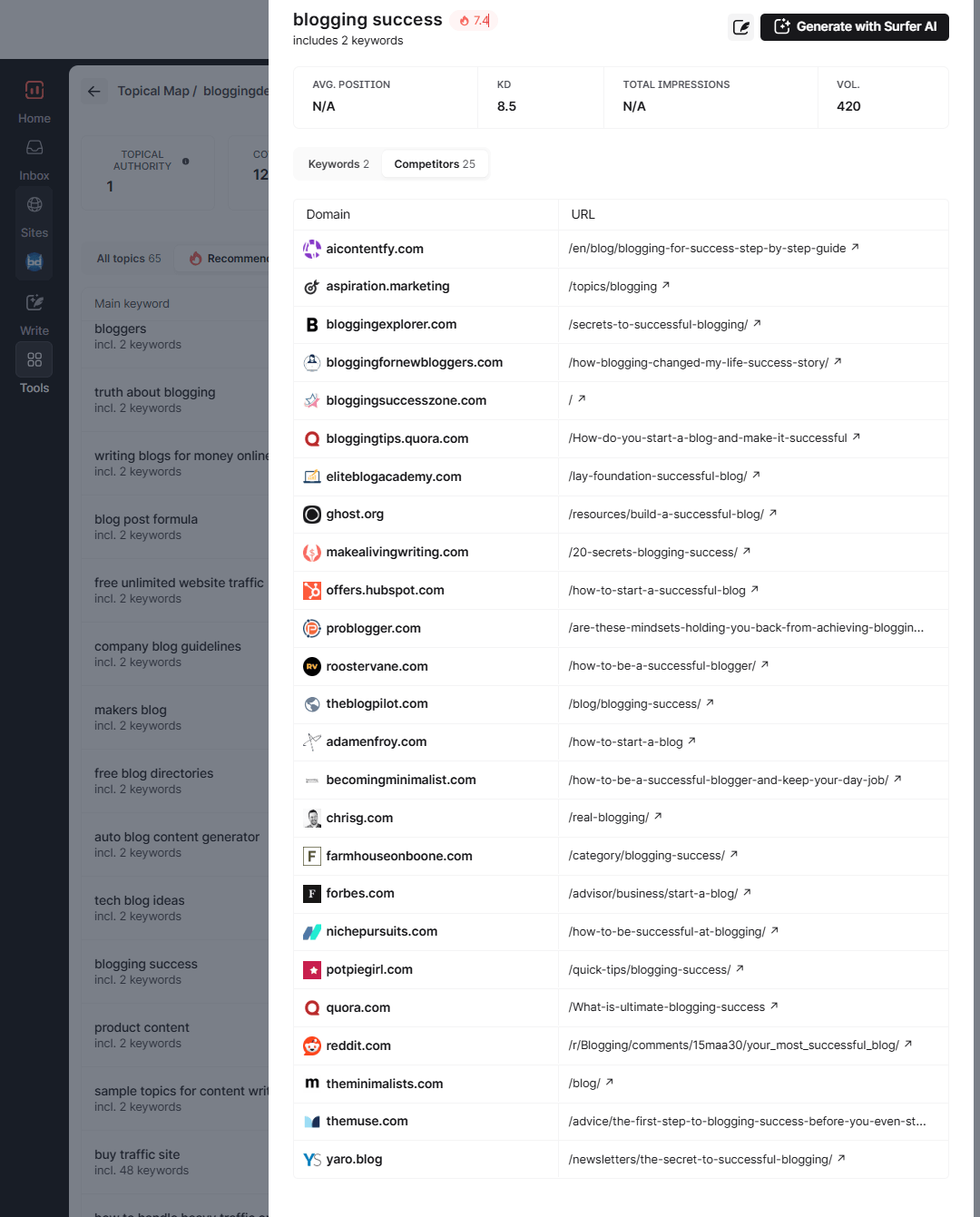 Topical Map - competitors filter