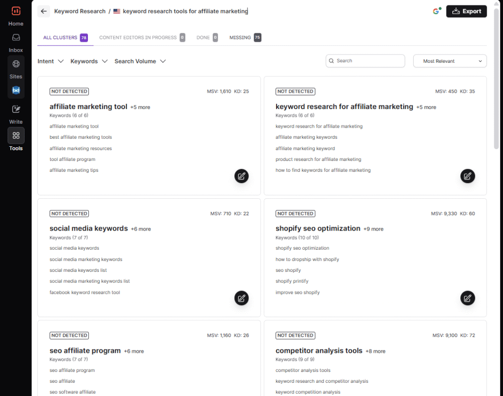 keyword research - all clusters
