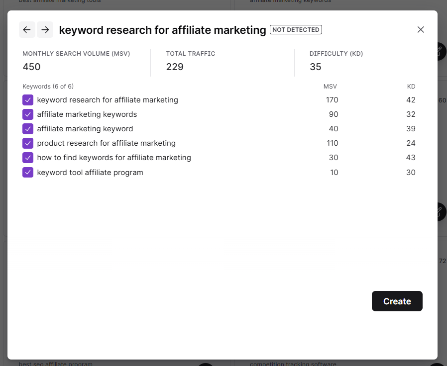 keyword research - pick the cluster
