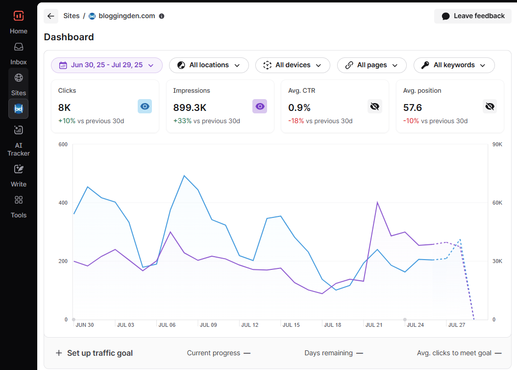surfer sites dashboard after search concosle integration