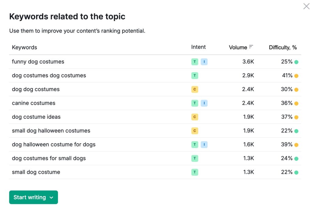 keyword related to topic6