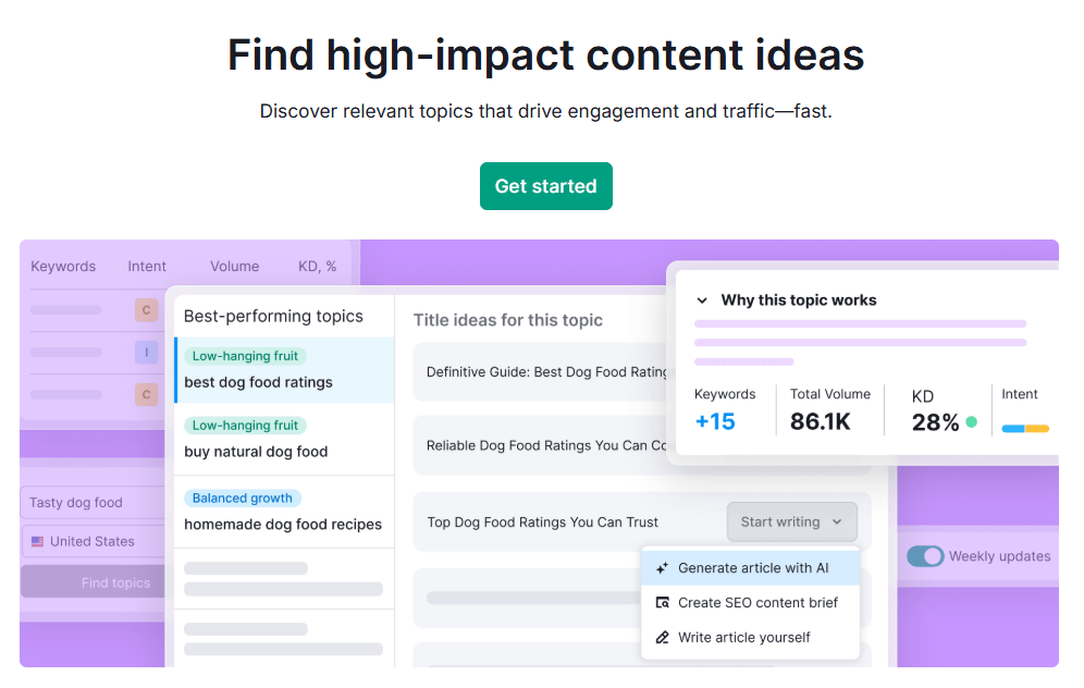 Semrush topic finder