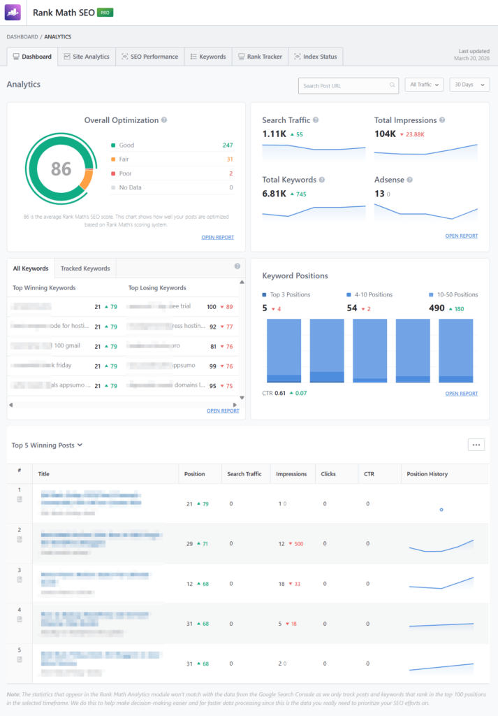 Rank math seo - Analytics dashboard