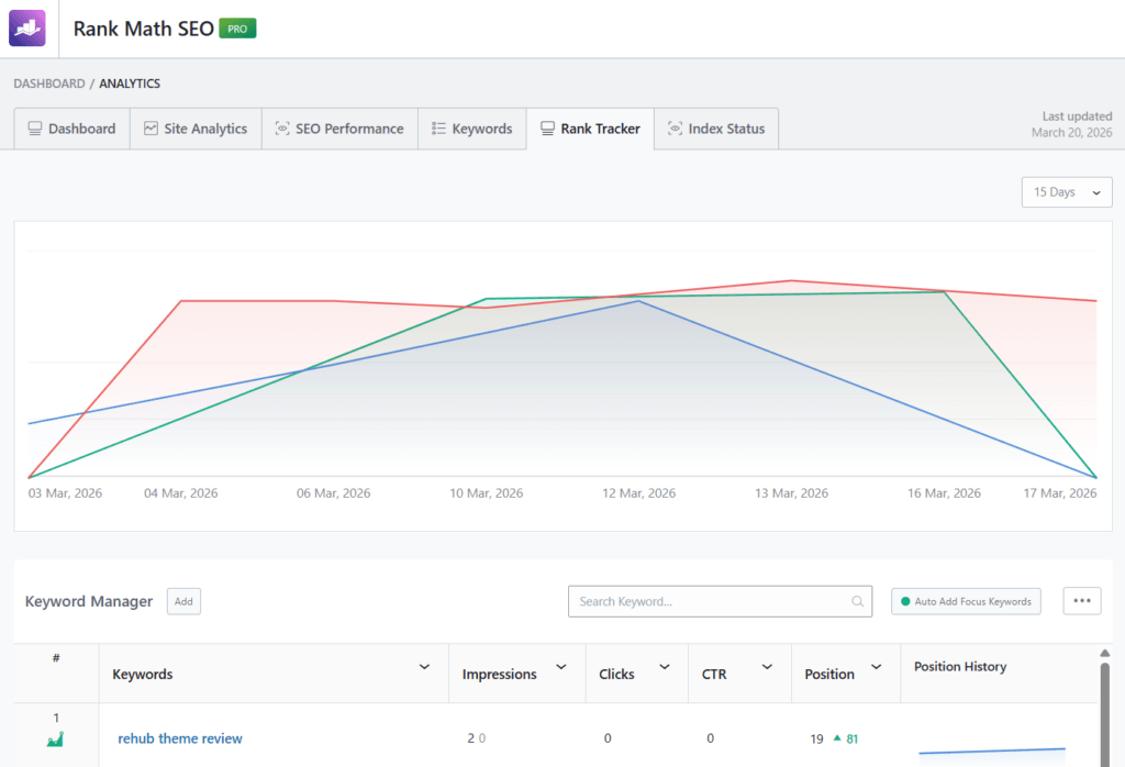 Rank math seo pro - analytics - rank tracker