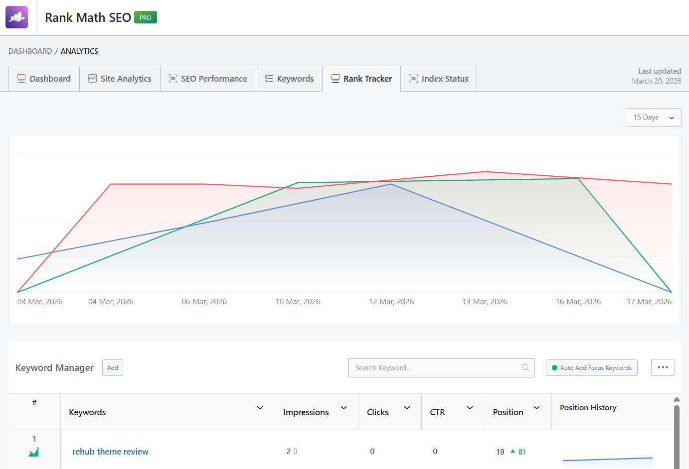 Rank math seo pro - analytics - rank tracker