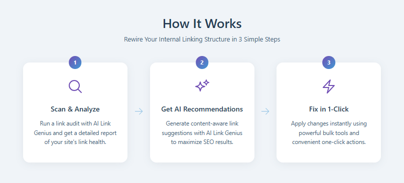 how ai link genius works