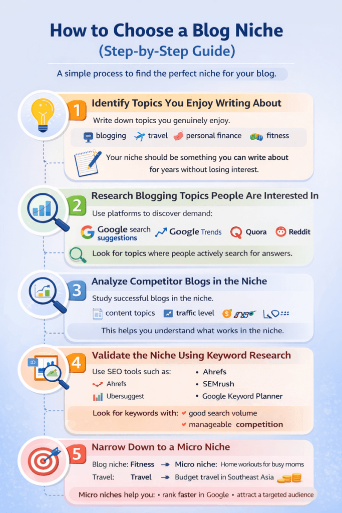 how to choose a blog niche