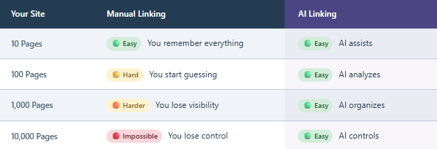 manual linking and AI Linking