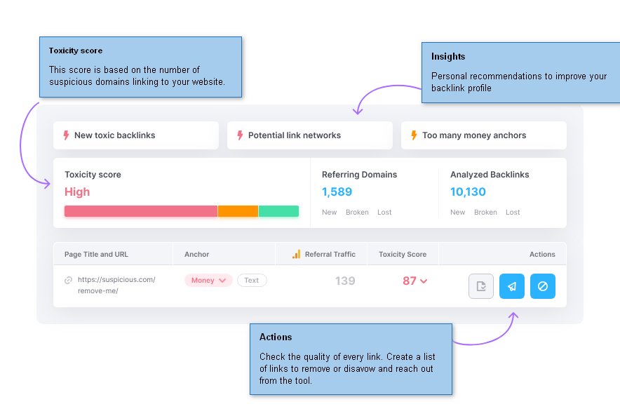 semrush backlink audit - AI-Powered Toxicity Score