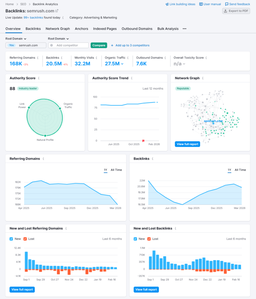 semrush backlinks report
